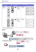 Preview for 61 page of Sharp MX-M2651 Troubleshooting Manual