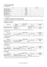 Предварительный просмотр 195 страницы Sharp MX-M265N Service Manual