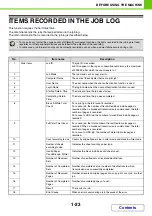 Preview for 64 page of Sharp MX-M266N Operation Manual