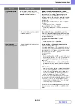 Preview for 765 page of Sharp MX-M266N Operation Manual