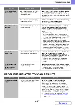 Preview for 774 page of Sharp MX-M266N Operation Manual