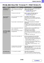 Preview for 787 page of Sharp MX-M266N Operation Manual