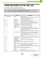 Preview for 65 page of Sharp MX-M283 Operation Manual