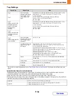 Preview for 662 page of Sharp MX-M283 Operation Manual