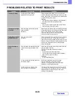 Preview for 779 page of Sharp MX-M283 Operation Manual