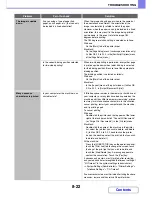 Preview for 780 page of Sharp MX-M283 Operation Manual