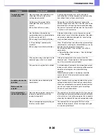 Preview for 788 page of Sharp MX-M283 Operation Manual