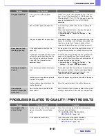 Preview for 799 page of Sharp MX-M283 Operation Manual