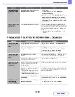 Preview for 801 page of Sharp MX-M283 Operation Manual