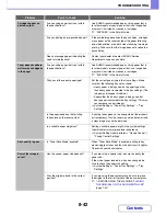 Preview for 800 page of Sharp MX-M283N Operation Manual