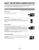 Preview for 6 page of Sharp MX-M350-U Operation Manual