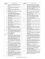 Preview for 144 page of Sharp MX-M350 Service Manual