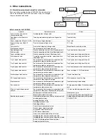 Preview for 225 page of Sharp MX-M350 Service Manual