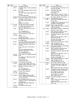 Preview for 236 page of Sharp MX-M350 Service Manual