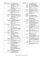 Preview for 240 page of Sharp MX-M350 Service Manual