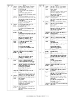 Preview for 244 page of Sharp MX-M350 Service Manual