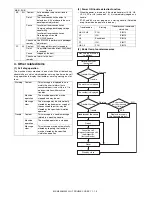 Preview for 245 page of Sharp MX-M350 Service Manual