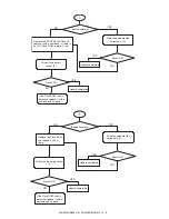 Preview for 252 page of Sharp MX-M350 Service Manual