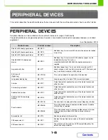 Preview for 86 page of Sharp MX-M364N Operation Manual