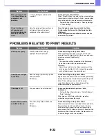 Preview for 812 page of Sharp MX-M364N Operation Manual