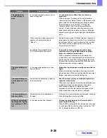 Preview for 824 page of Sharp MX-M364N Operation Manual