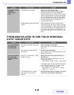 Preview for 825 page of Sharp MX-M364N Operation Manual