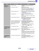 Preview for 833 page of Sharp MX-M364N Operation Manual