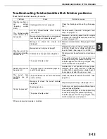 Preview for 77 page of Sharp MX-M550N Operation Manual