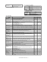 Preview for 18 page of Sharp MX-M550N Service Manual