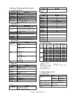 Preview for 20 page of Sharp MX-M550N Service Manual