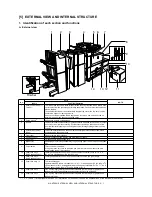 Preview for 28 page of Sharp MX-M550N Service Manual