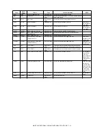 Preview for 41 page of Sharp MX-M550N Service Manual