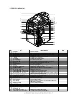 Preview for 44 page of Sharp MX-M550N Service Manual