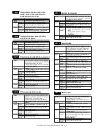 Preview for 172 page of Sharp MX-M550N Service Manual