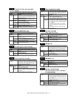 Preview for 178 page of Sharp MX-M550N Service Manual