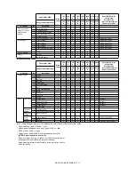 Preview for 189 page of Sharp MX-M550N Service Manual