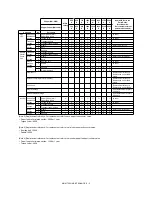 Preview for 190 page of Sharp MX-M550N Service Manual