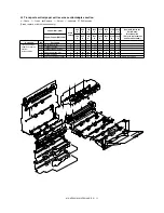 Preview for 198 page of Sharp MX-M550N Service Manual