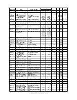 Preview for 228 page of Sharp MX-M550N Service Manual