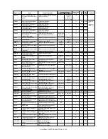 Preview for 230 page of Sharp MX-M550N Service Manual