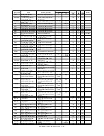 Preview for 234 page of Sharp MX-M550N Service Manual