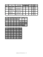 Preview for 235 page of Sharp MX-M550N Service Manual