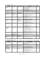 Preview for 237 page of Sharp MX-M550N Service Manual