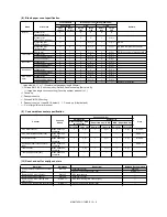 Preview for 239 page of Sharp MX-M550N Service Manual