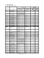 Preview for 245 page of Sharp MX-M550N Service Manual