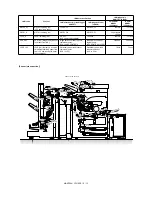 Preview for 247 page of Sharp MX-M550N Service Manual