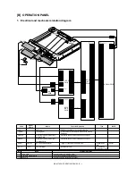 Preview for 252 page of Sharp MX-M550N Service Manual