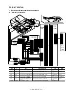 Preview for 255 page of Sharp MX-M550N Service Manual