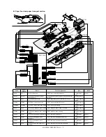 Preview for 256 page of Sharp MX-M550N Service Manual