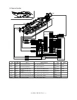 Preview for 258 page of Sharp MX-M550N Service Manual